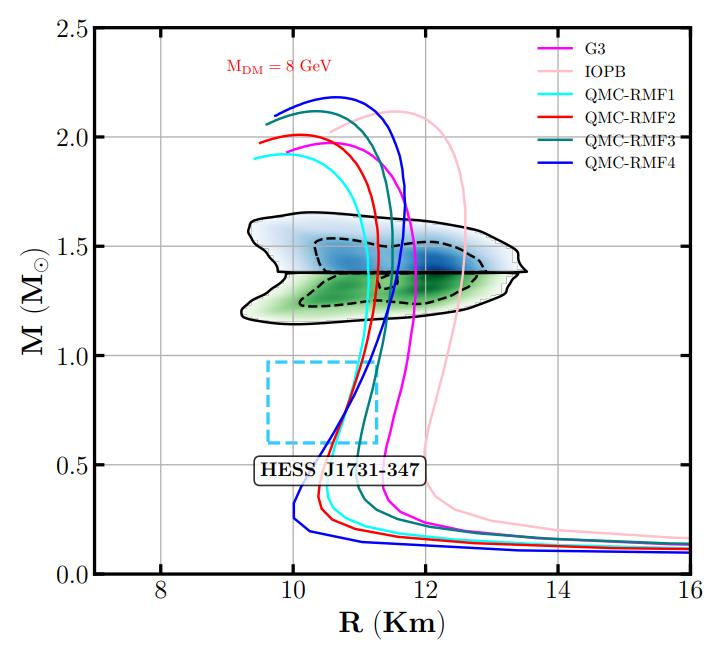 Mass–radius posteriors for dark matter admixed neutron stars