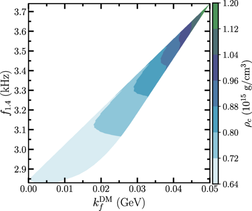 Radial oscillations of dark matter admixed neutron stars